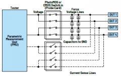 非常見問題解答第233期：自動測試設備應用中PhotoMOS開關的替代方案