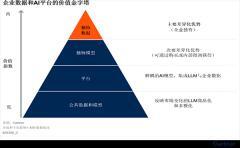 Gartner：企業通過數據管理獲取AI價值的五大要素