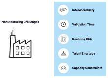 未來數字化工廠：重塑制造業格局