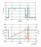 泰克助力高效功率器件評估，深度解析功率半導(dǎo)體雙脈沖測試