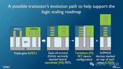 下一代高速芯片晶體管解制造問題解決了！