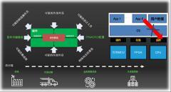 Lattice Sentry 4.0 PFR解決方案：構建“不可侵犯”的安全邊界