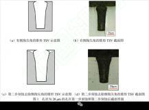 基于兩步刻蝕工藝的錐形TSV制備方法