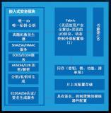 從 “堡壘防護” 到 “芯片免疫”：邊緣安全的范式革命