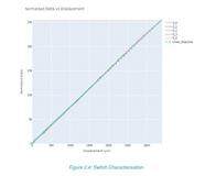 電感式按壓傳感器為鍵盤、遙控器及游戲機等多樣設備帶來極致人機交互體驗