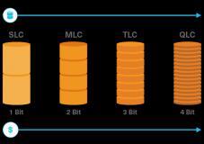 如何讓QLC技術(shù)成為主流？