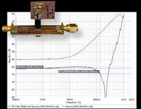 用于高頻測量的分流電阻串聯電感補償