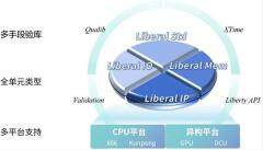 全棧式K庫解決方案Liberal，賦能數字IC設計