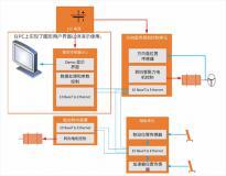 線控技術重構汽車電子架構，電感式位置傳感器成就標桿應用