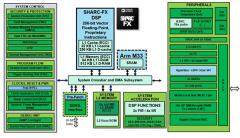 汽車音頻DSP有什么新花樣？