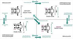 氮化鎵雙向開關推動電力電子技術變革