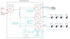 基于 TI GaN FET 的 10kW 單相串式逆變器的設(shè)計(jì)注意事項(xiàng)