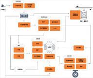 無人機系統方案寶典：從選型到落地