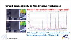 對 DUT 暴露于多個下行鏈路頻率進行后分析