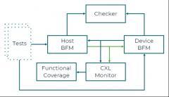 讓高性能計算芯片設計與CXL規范修訂保持同步