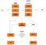 拆解安森美核心光伏方案：從器件到系統，全面推動能效提升