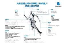 2025迎人形機器人量產拐點 兆易創新全棧芯片已就位