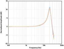 面向工業(yè)資產健康監(jiān)測的新型邊緣傳感解決方案