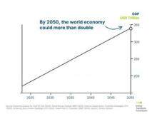 新的ETC簡報：能源生產力的提高使GDP翻倍，同時將能源需求減少四分之一 