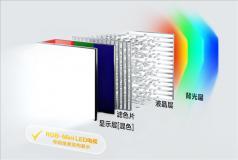 海思突破RGB－Mini LED量產(chǎn)應(yīng)用難題！朱雀顯示AI引擎實(shí)現(xiàn)像素級(jí)智能調(diào)控