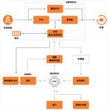 從分立器件到集成模塊，安森美全鏈路提升UPS功率密度與效率