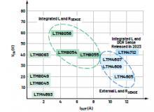 新一代大電流、高性能降壓和升壓型uModule穩壓器