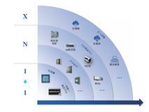 國產GPU的下半場賽事：BR20X的突圍之戰