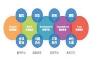 IDC：智能時代新競賽—創新 重塑 生態—2019年中國ICT市場預測論壇