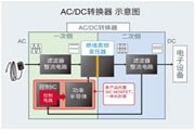 ROHM推出內置1700V SiC MOSFET的AC／DC轉換器IC