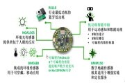 緊湊、超低功耗、結合尖端感知技術的IoT傳感器平臺可開箱即用