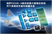 瑞薩推出32位內(nèi)置模擬前端的MCU
