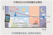 ROHM開發出節能優勢顯著的升降壓型DC／DC轉換器“BD83070GWL”