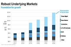 Qorvo收購Active－Semi之后首度亮相，高層解讀并購原因
