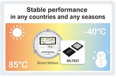 羅姆推出專為智能電表優化的新型多頻段無線通信LSI