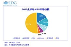 IDC:新興業務場景帶動2019上半年中國IT安全軟件市場同比增長16．48%