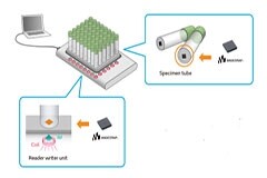 智慧時代智慧醫療，村田助力智慧醫療新未來
