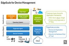 恩智浦錢志軍：邊緣計算需求巨大，AI和物聯網是推動力