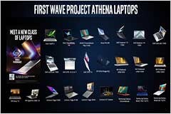 2020 CES:英特爾雅典娜創新計劃擴大規模推出第一波Chromebooks筆記本電腦