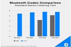 藍牙這項技術是如何誕生的？