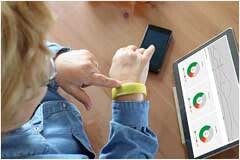 醫(yī)療健康領(lǐng)域的可穿戴技術(shù)趨勢