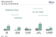 英飛凌擴展SiC產品組合 推8款650V器件