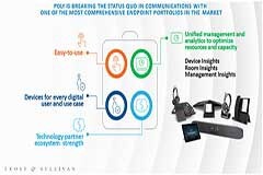 靈活的解決方案將賦能未來的數(shù)字化員工