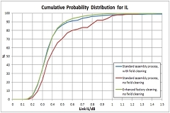 康寧最新報告：《數據中心光纖清潔度——關于污染物的小秘密》