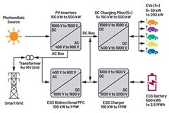 兩會(huì)再傳充電樁產(chǎn)業(yè)利好，以高效率、大功率充電解決方案迎接新基建風(fēng)口