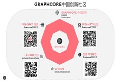 Graphcore發布IPU開發者云  賦能中國尖端AI創新者