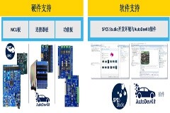 意法半導體推出AutoDevKit汽車統一開發平臺