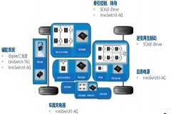 PI將InnoSwitch技術帶入汽車市場