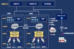 助力新基建：上海聯通何以引領5G智慧醫療？