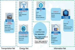 新基建加速企業數字化轉型，ADI多維度推動工業物聯網應用落地