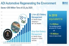 ADI:邁向電動汽車的未來
